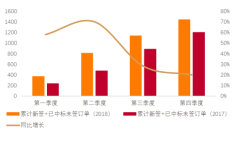 建筑裝飾上市公司2018年的經營狀況如何？ 